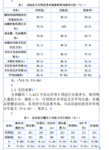品管圈活动对提高糖尿病视网膜病变手术患者健