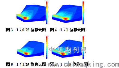 走滑断层错动下堆积型高陡边坡安全性临界坡面角度研究