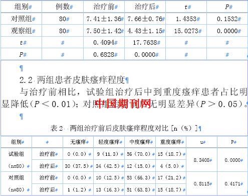 表1 两组治疗前后皮肤瘙痒vas评分对比(-&plun;s,分)