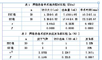 B超引导下经皮旋转气管切开术在高原危重症中