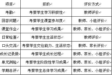 关于构建多元评价体系,优化初中政治教学的专科毕业论文范文