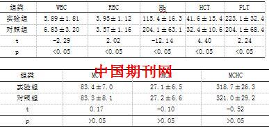 不同采血方法进行血常规检验在临床应用中的价值分析