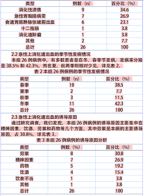 上消化道出血的原因_上消化道出血的治疗_上