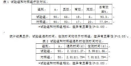 氨溴特罗口服液治疗小儿肺炎效果观察
