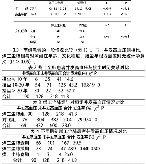 南平市218例煤工尘肺并发高血压及相关因素分析