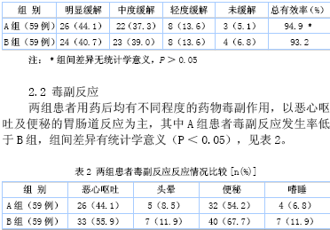盐酸羟考酮缓释片与硫酸吗啡缓释片治疗晚期恶性肿瘤疼痛的效果比较