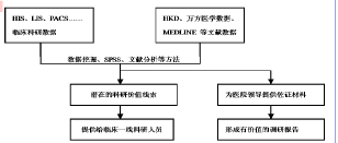 关于如何做好医院图书馆学科特色服务的函授毕业论文范文