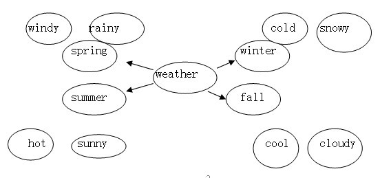 先行组织者在小学英语教学中的设计策略