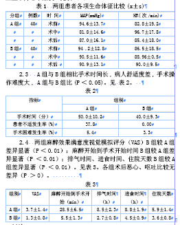 喉罩全麻用于输尿管软镜钬激光碎石麻醉中的效果分析