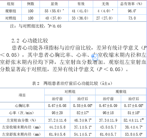 硝普钠联合多巴胺治疗心力衰竭临床观察