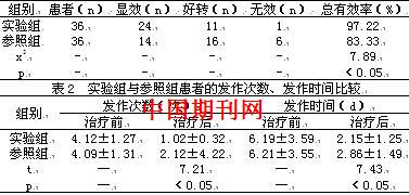 盐酸曲美他嗪治疗冠心病稳定性心绞痛效果观察