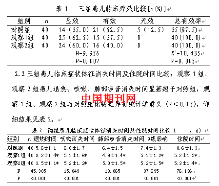 盐酸氨溴索不同给药途径对婴幼儿肺炎临床疗效