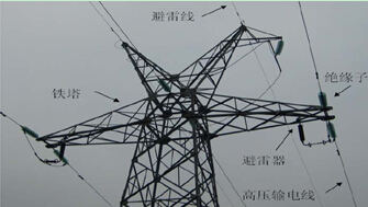 高压输电线路安全监测系统与应用
