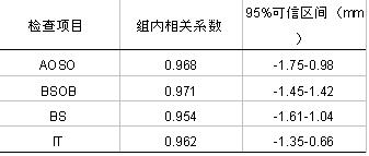 超声检测中孕早期胎儿开放性脊柱裂的指标与临