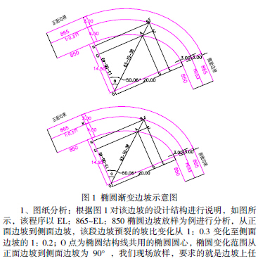 乌东德水电站椭圆渐变边坡放样小程序