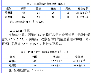 胺碘酮长期联合美托洛尔治疗房颤的疗效及安全性分析