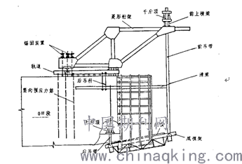 2,挂篮设计及施工     可分为桁架式(包括平弦式,菱形,弓弦式),斜拉式