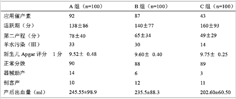 分娩镇痛对分娩相关因素的影响分析