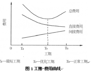 关于工程造价控制的毕业论文参考文献格式范文