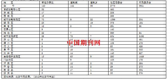 北京市人口年鉴_北京市地图