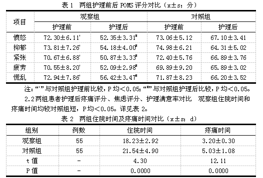 重症胰腺炎胃肠减压中舒适护理的效果分析