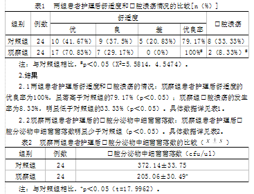 舌癌术后个性化口腔护理的效果研究