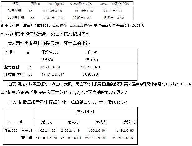 血清PCT监测在脓毒症的诊断及预后评估中的临