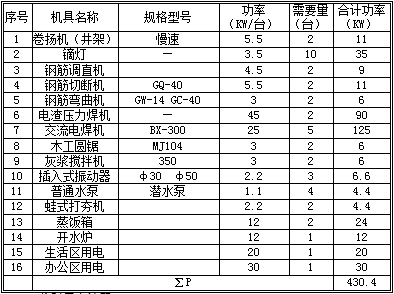 高用电负荷企业_人均用电负荷