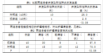 预防脑卒中患者并发坠积性肺炎的观察和护理探