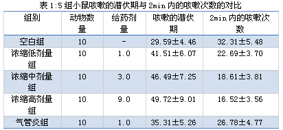 肺力咳合剂_支气管扩张患者能用肺力咳合剂吗_肺力咳合剂简介