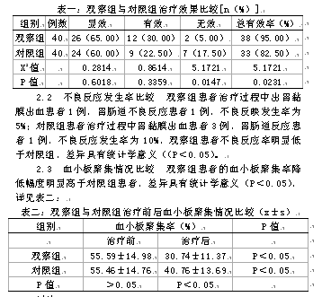 氯吡格雷与阿司匹林共同治疗老年冠心病的价值分析