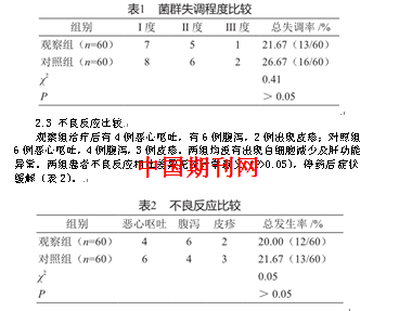 阿奇霉素序贯疗法治疗小儿支原体肺炎的疗效及不良反应观察