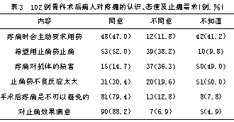 关于骨科患者术后疼痛的护理的硕士学位毕业论文范文