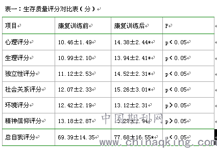 肺活量人均_肺活量体重指数对照表(3)