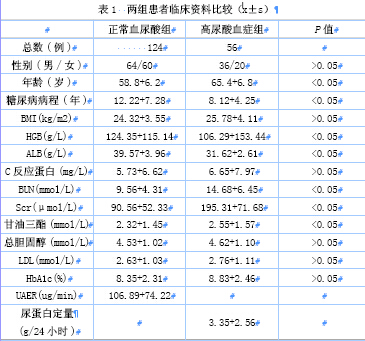 糖尿病肾病患者血尿酸水平及相关因素分析