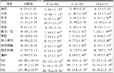 关于注意缺陷多动障碍儿童智力水平影响因素的毕业论文格式范文