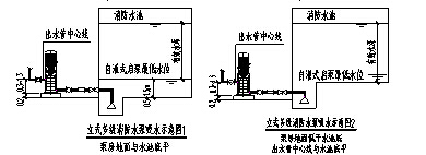 《消防给水及消火栓系统技术规范》及图示实施