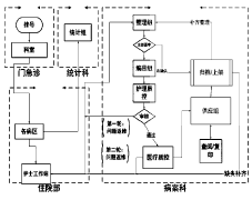 关于关于医院病案管理的的学年毕业论文范文