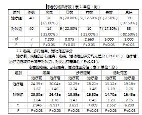 针灸配合中药外敷治疗膝关节骨性关节炎的疗效