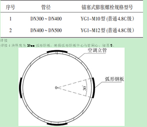 高层建筑大口径立管固定支架安装工艺的探讨
