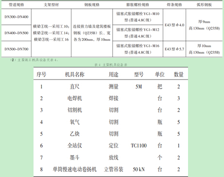高层建筑大口径立管固定支架安装工艺的探讨