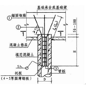 抗拔管桩的锚固设计与构造