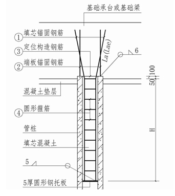 抗拔管桩的锚固设计与构造