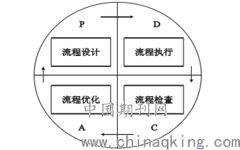 对gdp提出改进的措施_老龄化对全球gdp影响(3)
