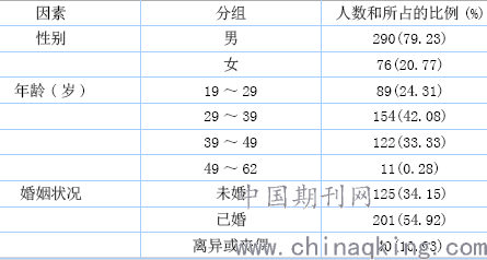 人口学属于哪一类_你属于哪一类高考话题者(2)