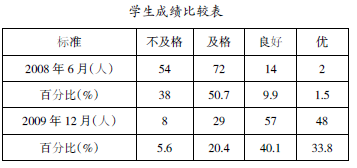 如何提高高中女生耐久跑的兴趣