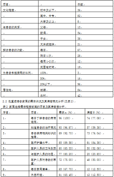 护士与危重症患者家属交流沟通的调查与技巧训