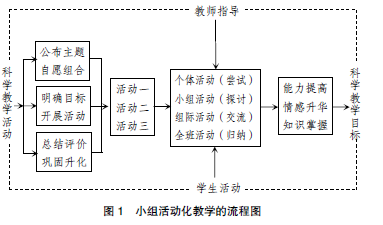 关于小学科学的模式化教学的毕业论文参考文献格式范文