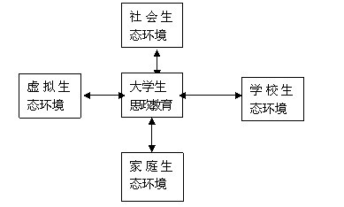 关于“最近区”理视角下中学思想政治教育内涵的本科论文范文