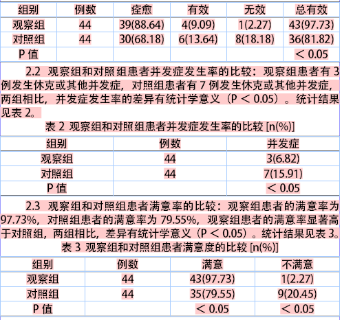 肝硬化合并上消化道出血患者的预见性观察及处